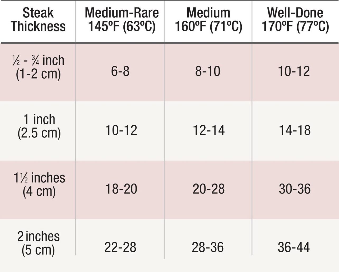RS11557 Steak Cooking Chart image
