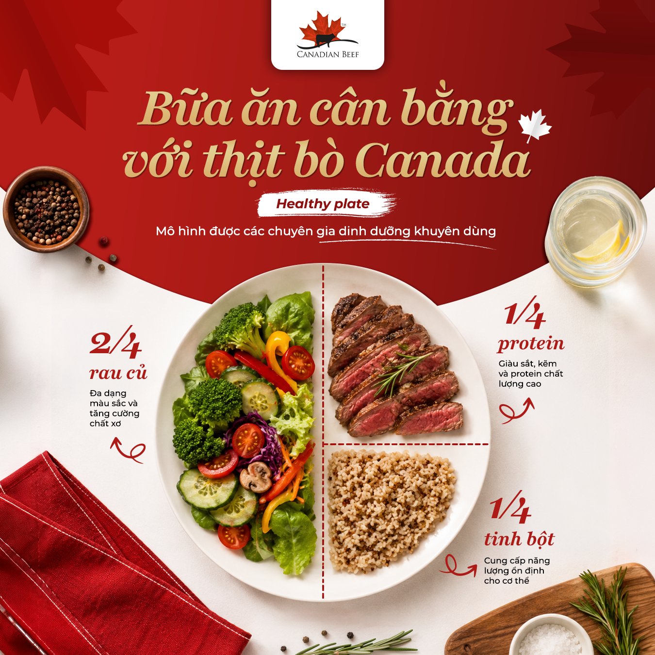 MÔ HÌNH “HEALTHY PLATE”: NGHỆ THUẬT CÂN BẰNG DINH DƯỠNG & ĐIỂM NHẤN TỪ PROTEIN CHẤT LƯỢNG CAO