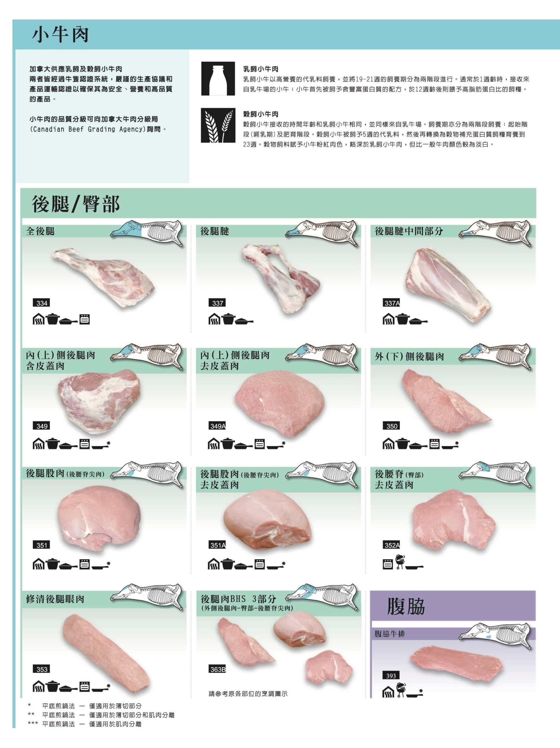 加拿大牛肉協會-加拿大肉品簡介-小牛肉1
