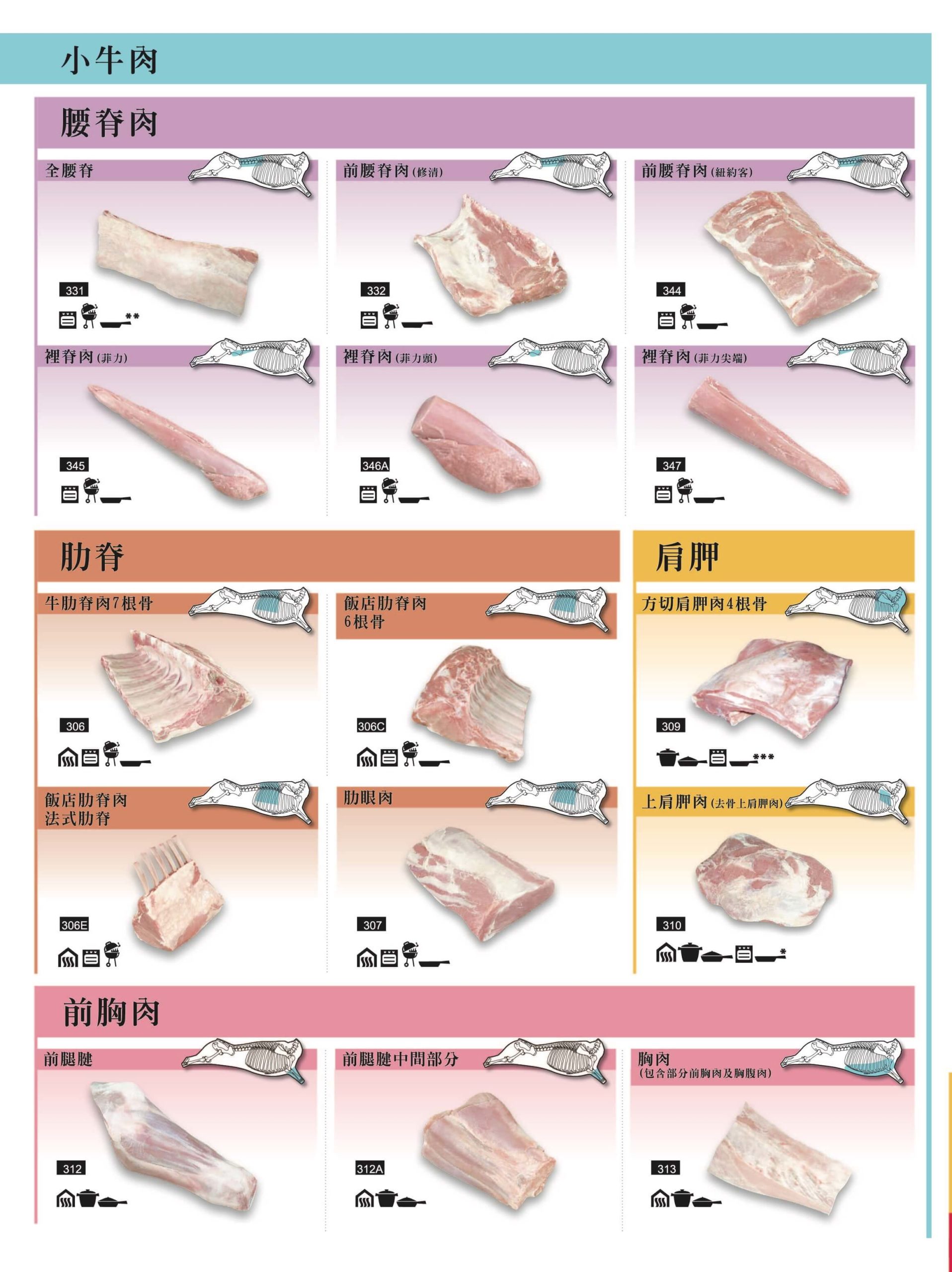加拿大牛肉協會-加拿大肉品簡介-小牛肉2
