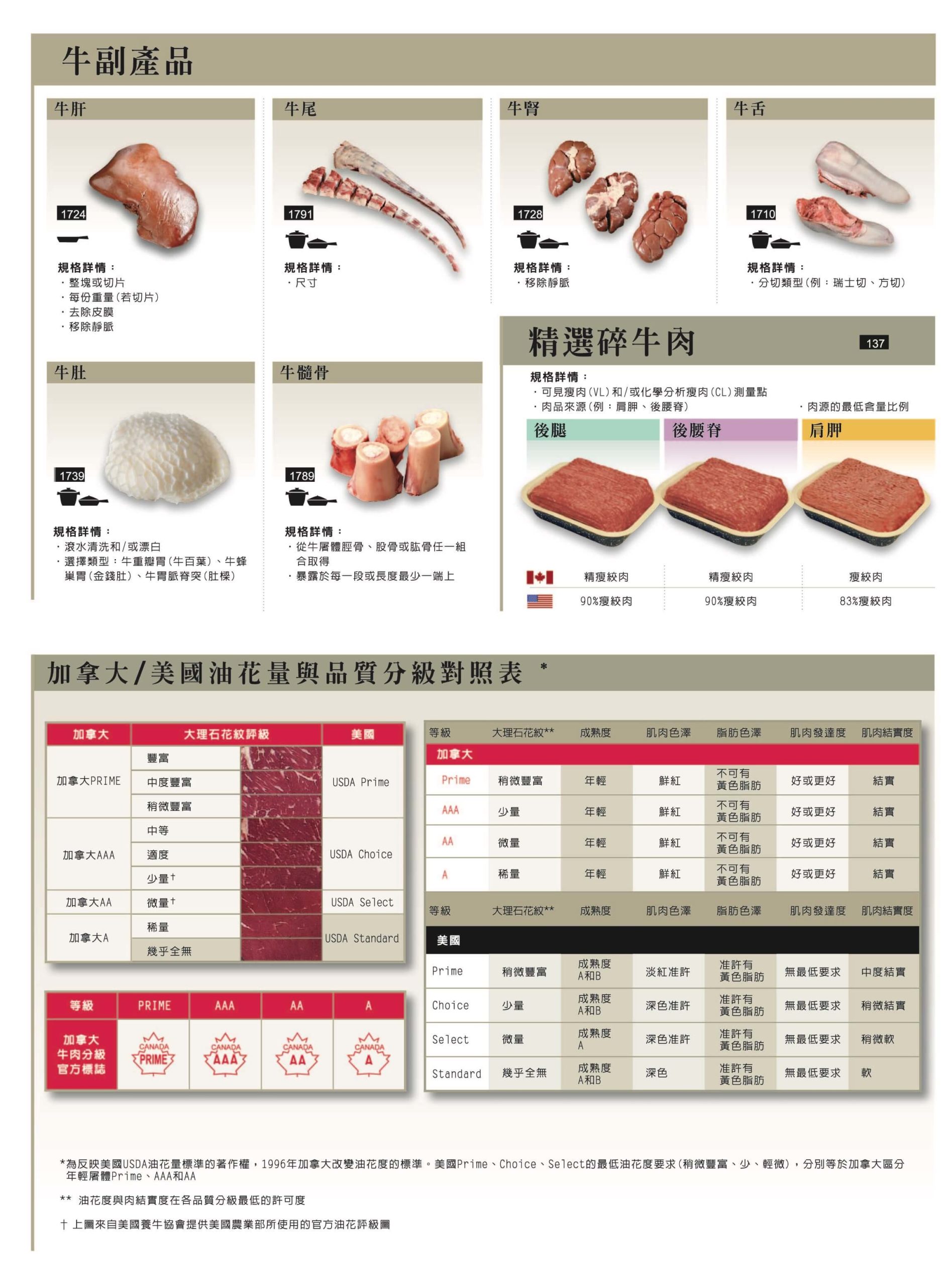 加拿大牛肉協會-加拿大肉品簡介-牛副產品