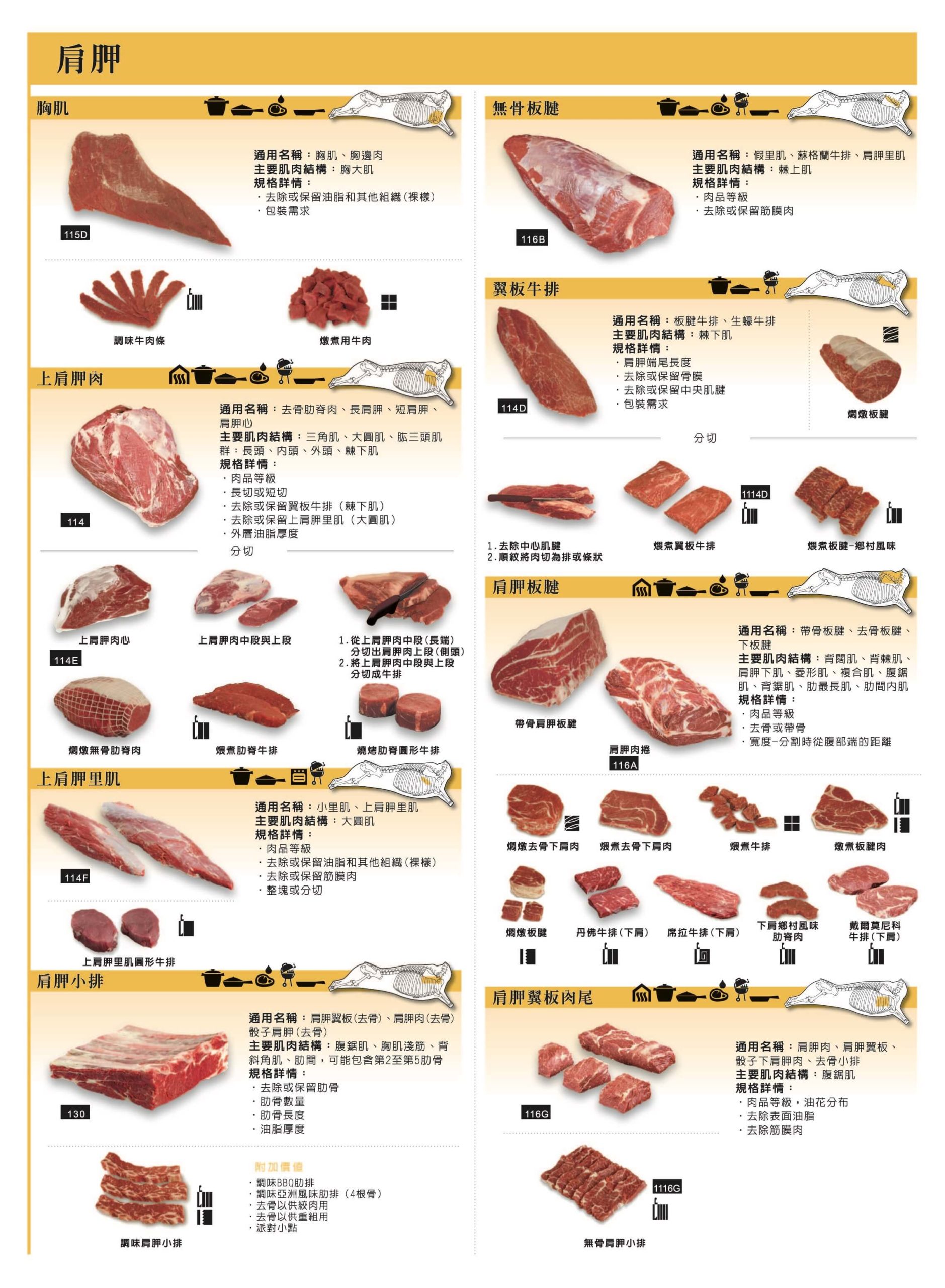 加拿大牛肉協會-加拿大肉品簡介-肩舺