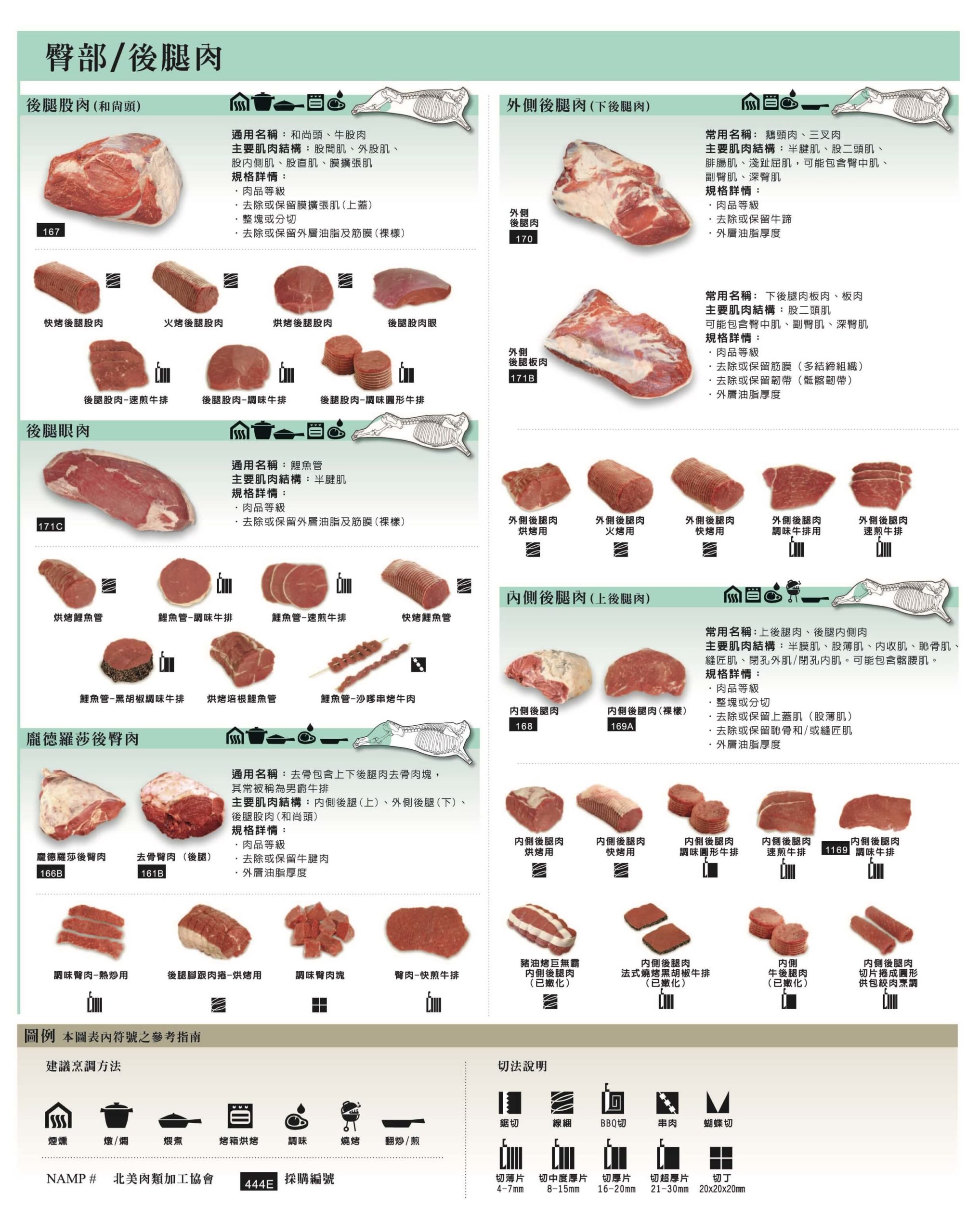 加拿大牛肉協會-加拿大肉品簡介-臀部後腿肉